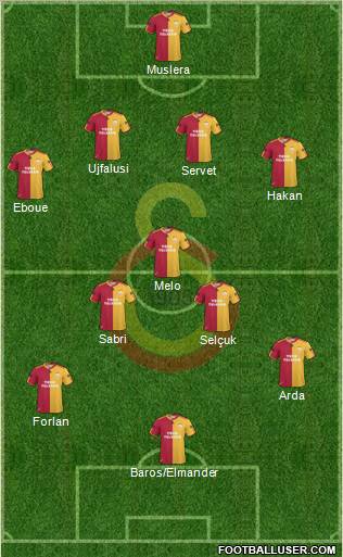 Galatasaray SK Formation 2011