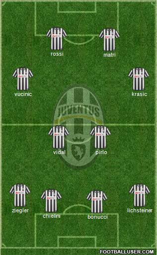 Juventus Formation 2011