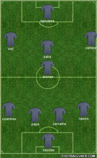 Fifa Team Formation 2011