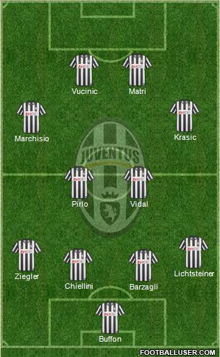 Juventus Formation 2011