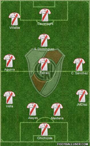River Plate Formation 2011