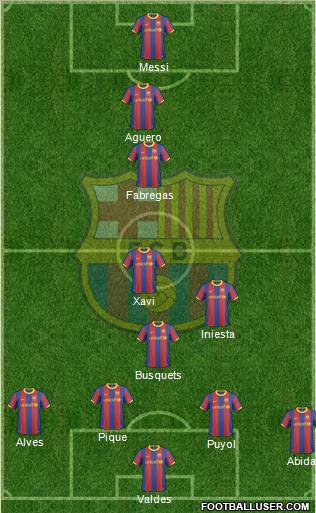 F.C. Barcelona Formation 2011