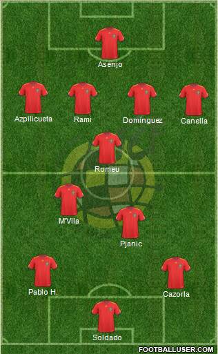 Spain Formation 2011