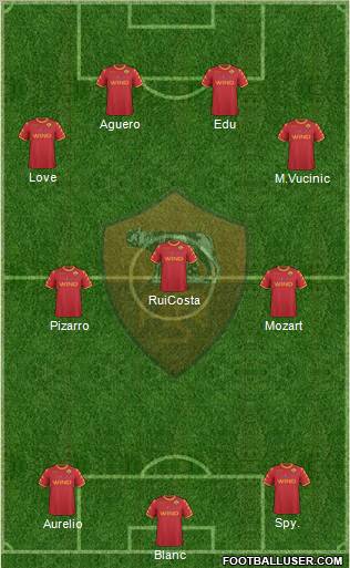 AS Roma Formation 2011