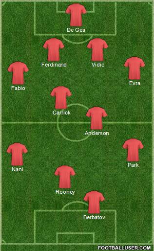 Champions League Team Formation 2011