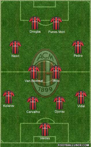 A.C. Milan Formation 2011