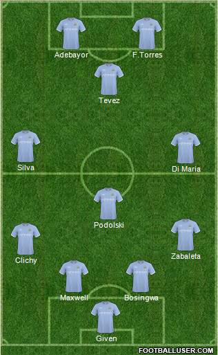 Manchester City Formation 2011