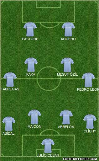 Manchester City Formation 2011