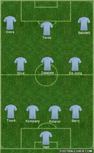 Manchester City Formation 2011