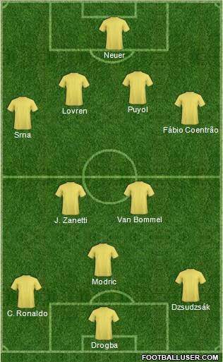Dream Team Formation 2011