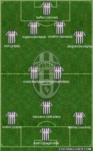 Juventus Formation 2011