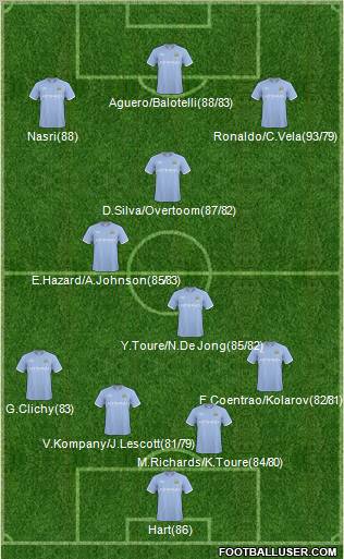 Manchester City Formation 2011