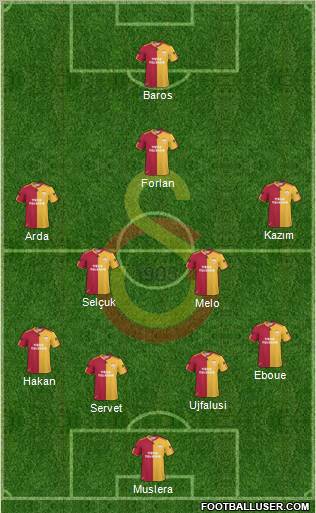 Galatasaray SK Formation 2011