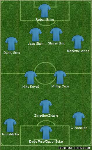 Dream Team Formation 2011