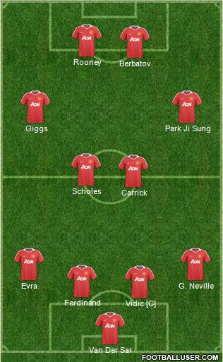 Manchester United Formation 2011