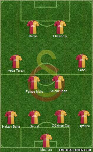 Galatasaray SK Formation 2011