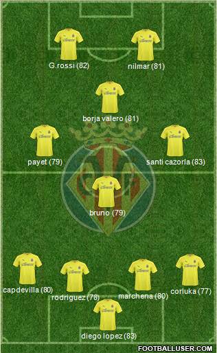 Villarreal C.F., S.A.D. Formation 2011