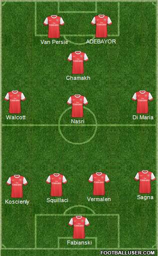 Arsenal Formation 2011
