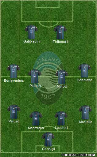 Atalanta football formation