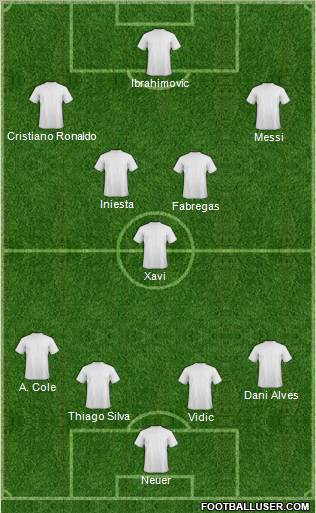 Dream Team Formation 2011