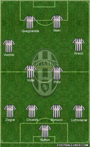 Juventus Formation 2011