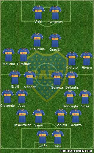 Boca Juniors Formation 2011