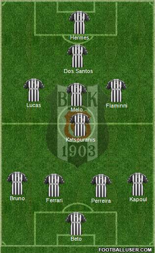 Besiktas JK Formation 2011