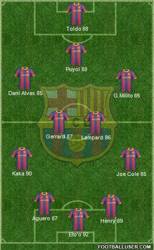 F.C. Barcelona Formation 2011