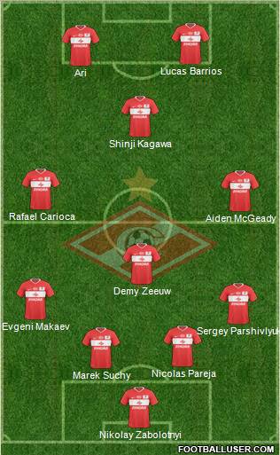 Spartak Moscow Formation 2011