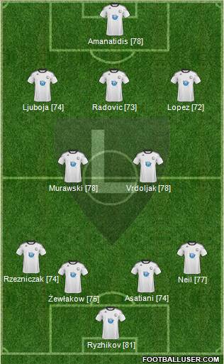 Legia Warszawa Formation 2011