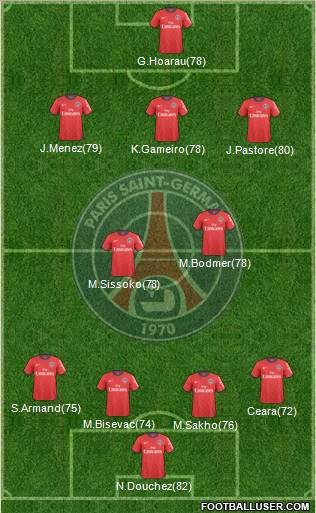 Paris Saint-Germain Formation 2011