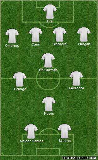 Toronto FC Formation 2011