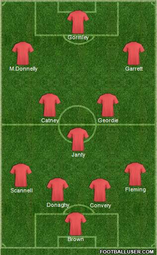 Dream Team Formation 2011