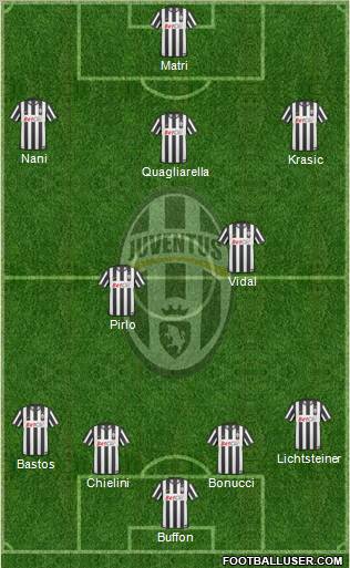 Juventus Formation 2011