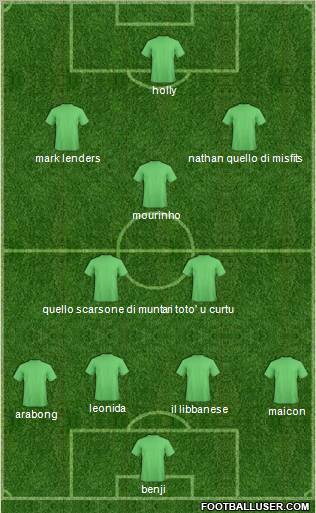 Champions League Team Formation 2011