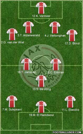 AFC Ajax Formation 2011