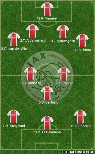 AFC Ajax 4-3-3 football formation