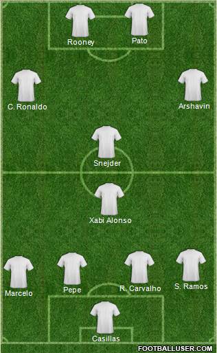 Champions League Team Formation 2011