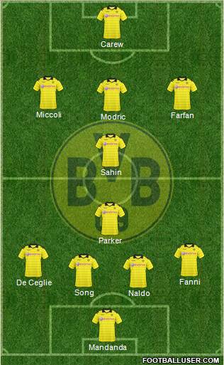 Borussia Dortmund Formation 2011