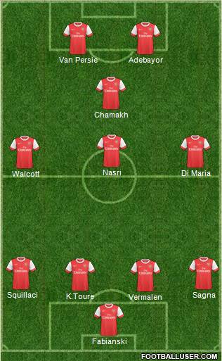 Arsenal Formation 2011