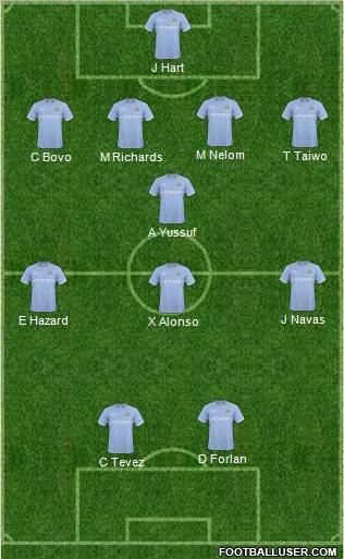 Manchester City Formation 2011