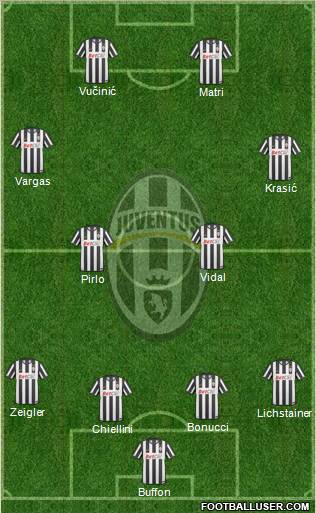 Juventus Formation 2011