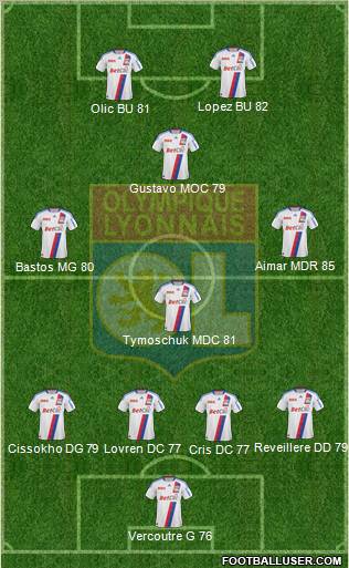 Olympique Lyonnais Formation 2011