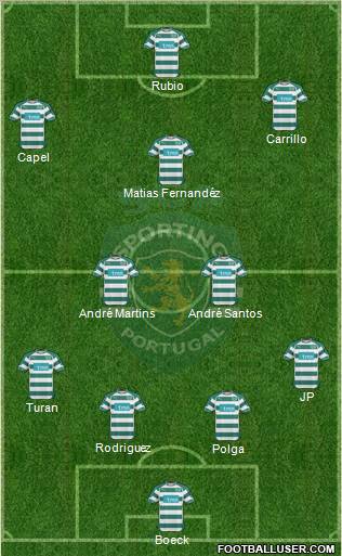 Sporting Clube de Portugal - SAD Formation 2011