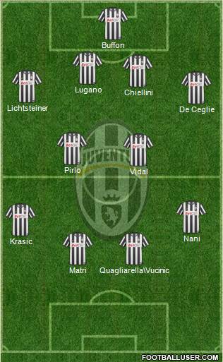 Juventus Formation 2011