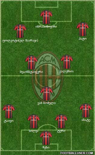 A.C. Milan Formation 2011