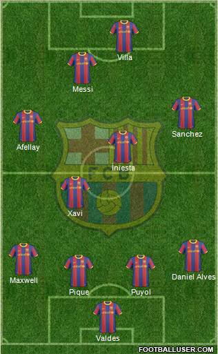 F.C. Barcelona Formation 2011