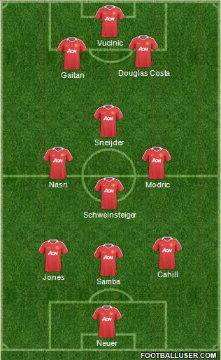 Manchester United Formation 2011