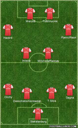 Arsenal Formation 2011