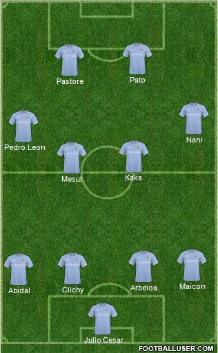 Manchester City Formation 2011